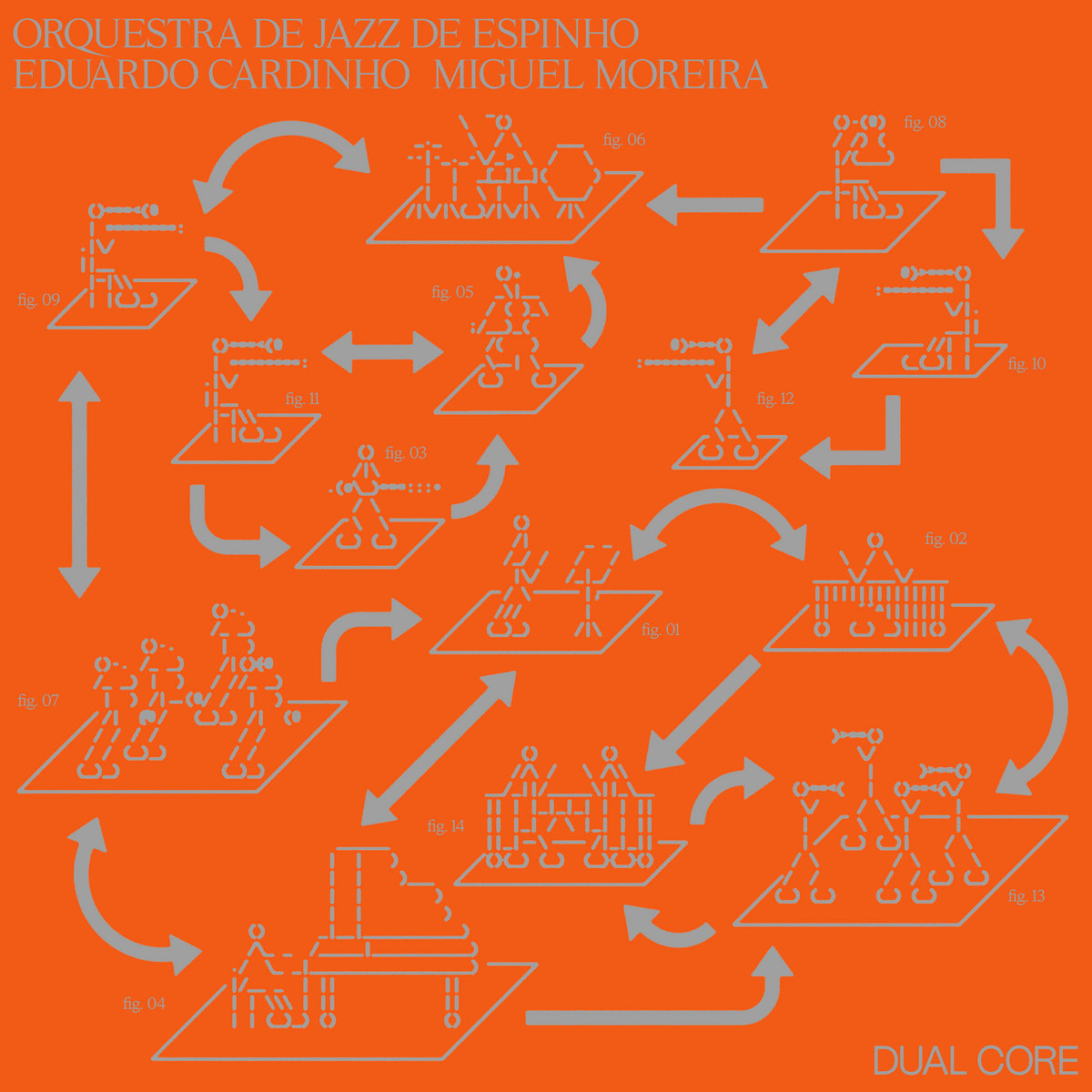 Orquestra De Jazz De Espinho / Eduardo Cardinho / Miguel Moreira - Dual Core - 2LP